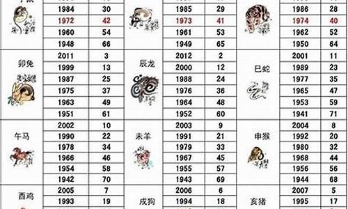 今年68岁属什么的生肖属相-今年68周岁属什么生肖的