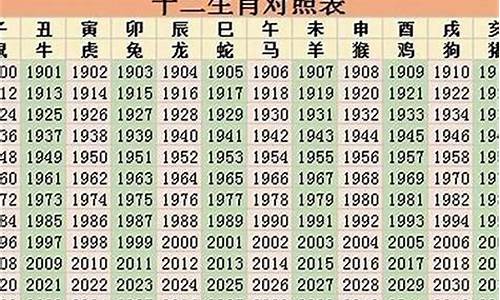 2022年属什么生肖属相婚配比较好最好呢-2022年属什么生肖属相什么命