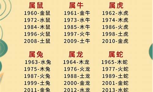 生肖属相年份五行对照表一部分是什么寓意-十二生肖属相年份五行对照表