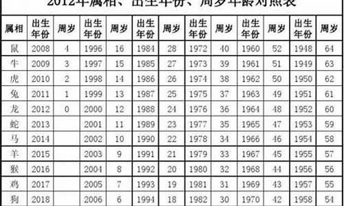 23岁属鼠跟哪个配-28岁属鼠生肖婚配