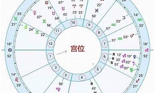 星座怎么看上升太阳月亮-星座怎么看上升和太阳