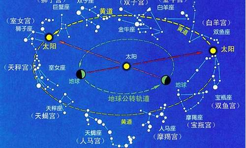 黄道星座中何者面积最大-黄道的星座